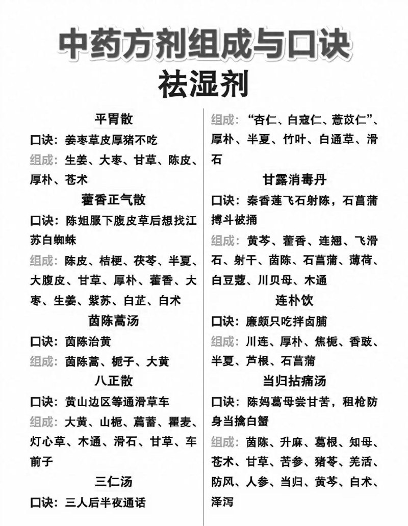 中药方剂的当代价值与应用探索
